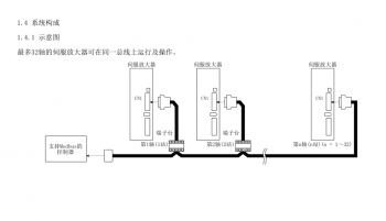 如何突破FX3U PLC只能控制3軸伺服的局限？海藍(lán)機(jī)電告訴你！