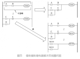 對于三菱PLC梯形圖編程六個常見問題的解析