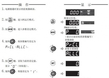 三菱變頻器F740系列恢復(fù)出廠設(shè)置該怎么操作？