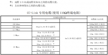 提醒！三菱CC-Link容易被忽略的使用要點(diǎn)