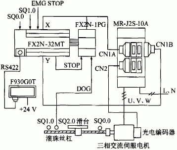 FX2N-1PG定位模塊的位置控制系統(tǒng)組成