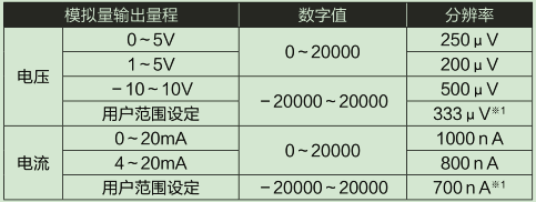 L60DA4-CM輸入輸出特性、分辨率