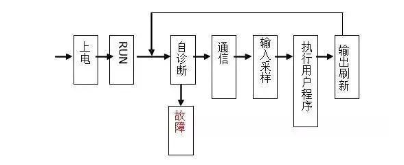 三菱PLC初學(xué)者只要解決這50個(gè)問(wèn)題，那你就覺得很容易上手？