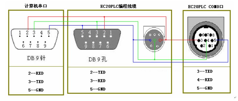 三菱伺服電機的控制問題有哪些？